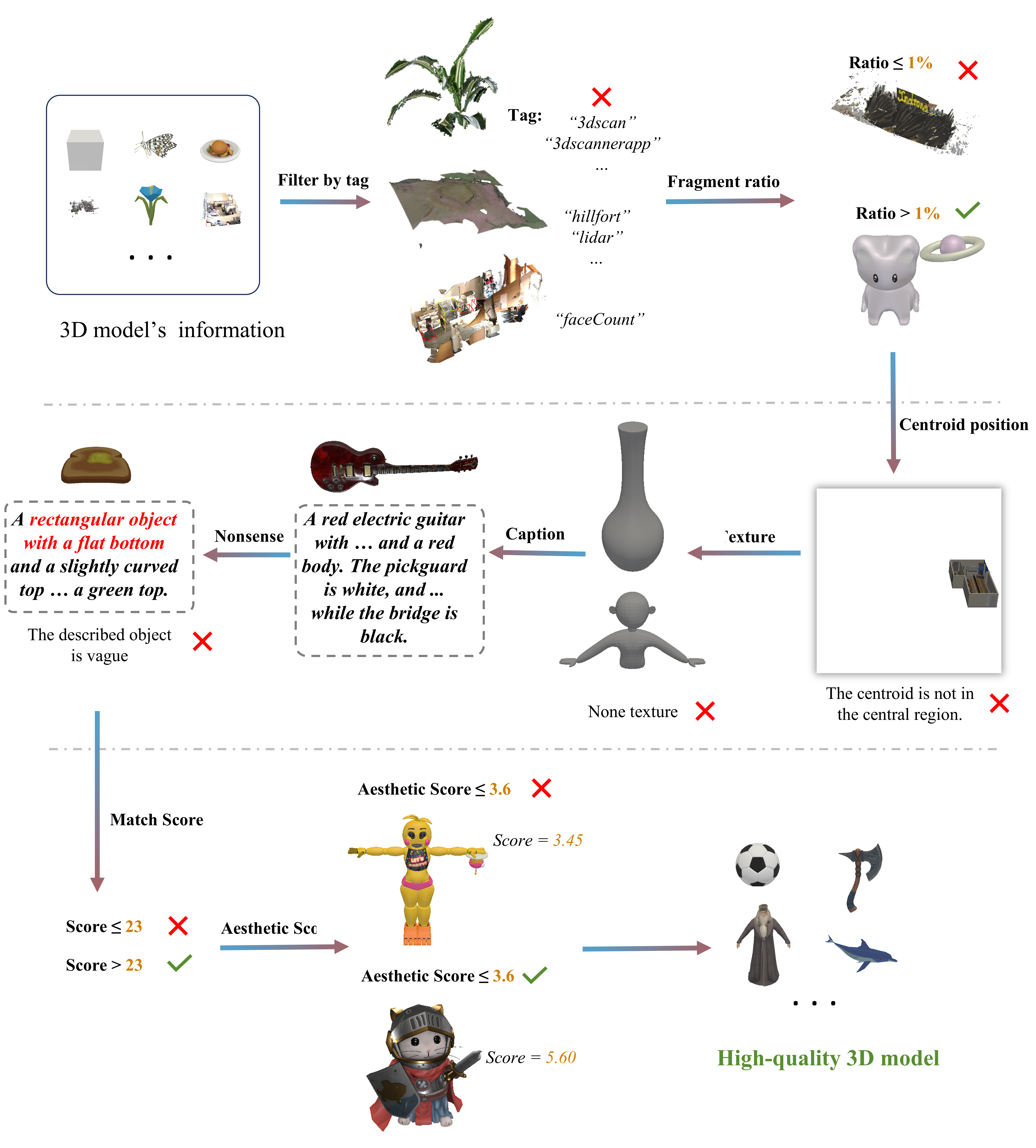 filtering process