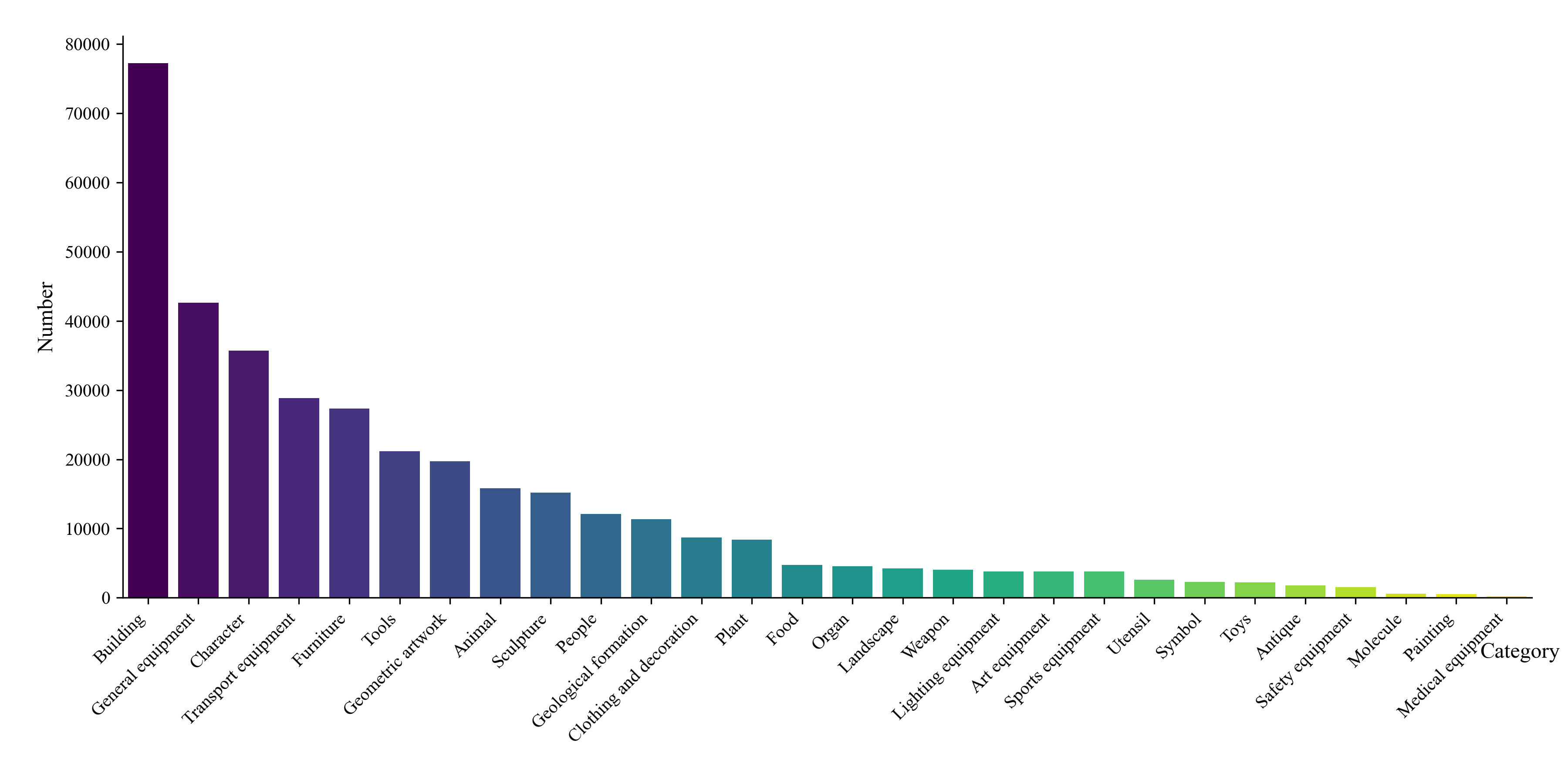 subcategories