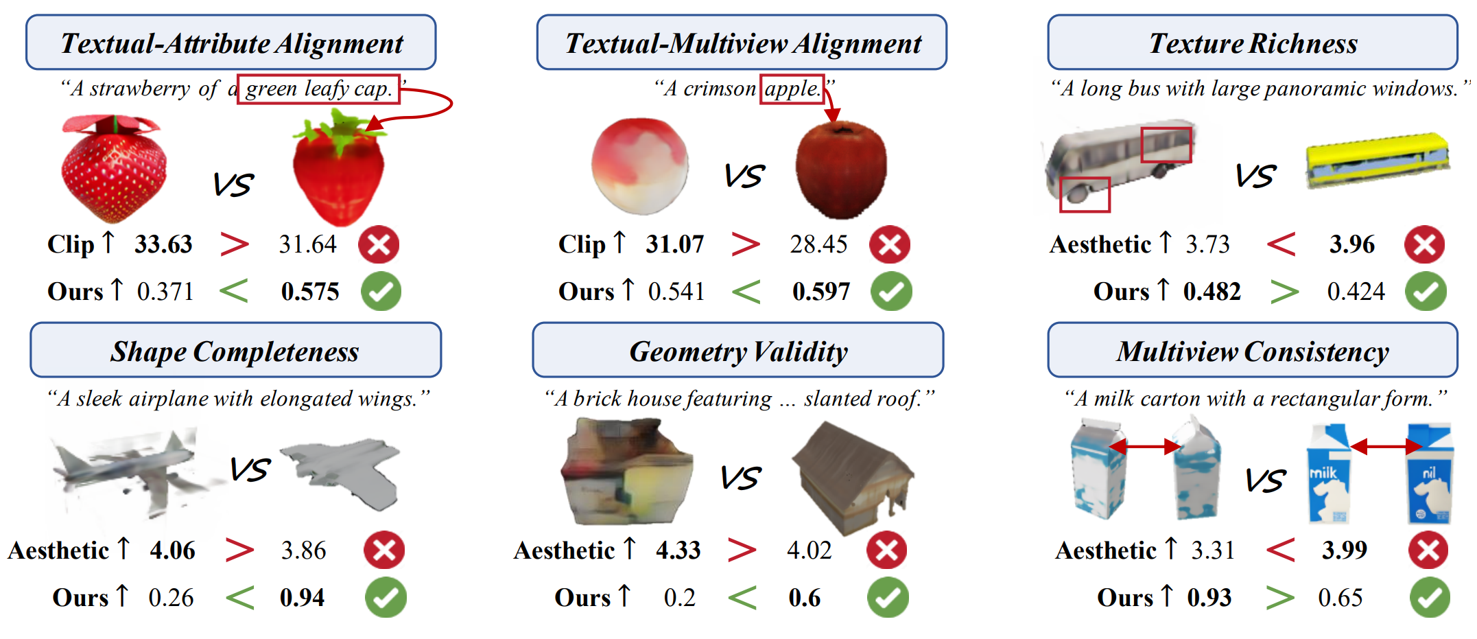 visual compare